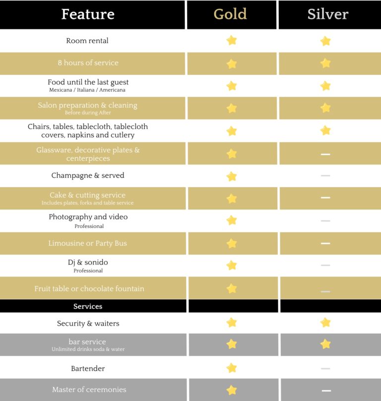 12812 GARDEN GROVE CALIFORNIA, HALL B